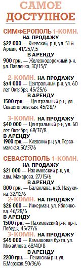 Кримські ріелтори прогнозують пожвавлення на ринку квартир