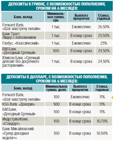 Щоб напередодні літнього сезону українці не зіткнулися з проблемою порожніх гаманців, Сегодня нагадує про простих методах накопичення коштів для відпочинку