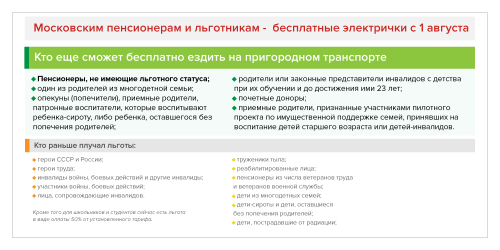 З переліком пільговиків, які мали право на безкоштовний проїзд до 1 серпня 2018 року, можна ознайомитися   в додатку № 3 постанови Уряду Москви від 18 листопада 2014 року