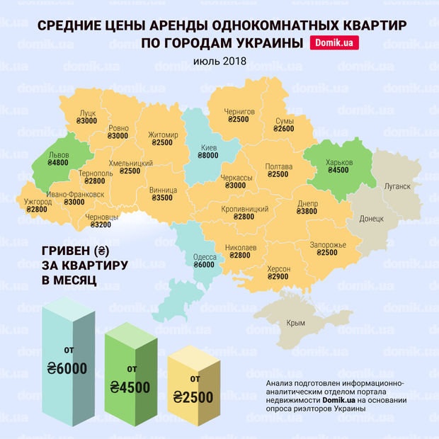 Найдорожча нерухомість традиційно в Києві та Одесі