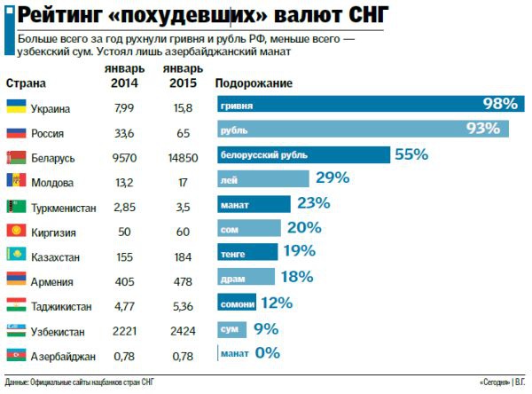 Краще поки не буде: за прогнозами Охріменко, на цьому тижні курс на сірому міжбанку може досягти навіть 23 грн